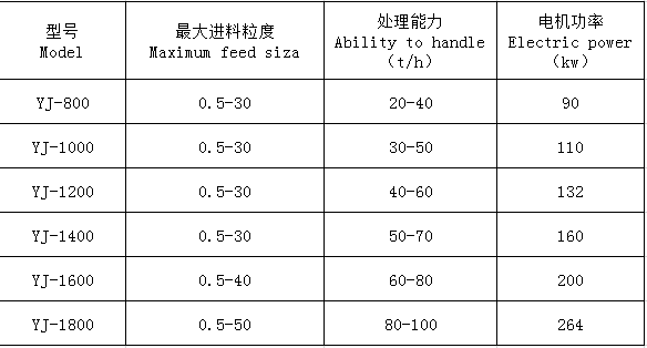 湖南遠景重工制造有限公司_遠景重工|郴州破碎機|郴州遠景重工|嘉禾塘村企業